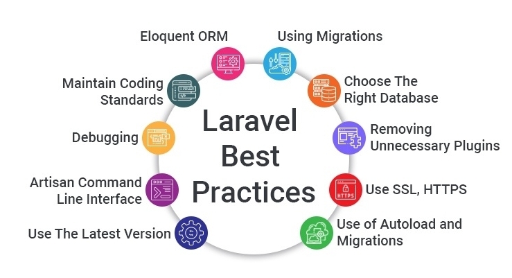 Laravel Excellence: Unveiling the Top 10 Laravel Best Practices for Web Development - Maven Infotech
