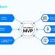 Steps To Build An MVP - Maven Infotech