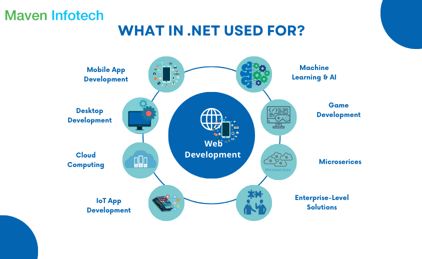 Unleashing the Power of .NET for Web Development: A Developer's Handbook - Maven Infotech