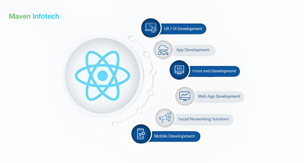 Developing Web Application using ReactJs - Maven Infotech
